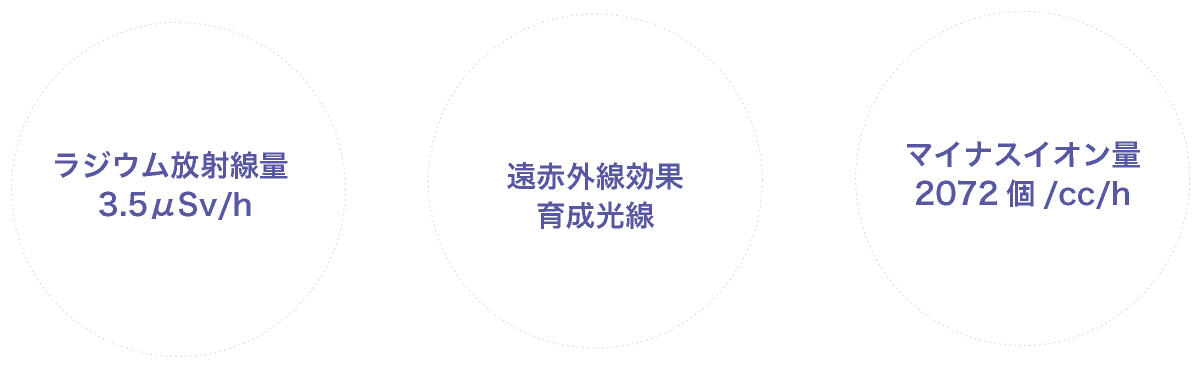 Prana® プラーナ